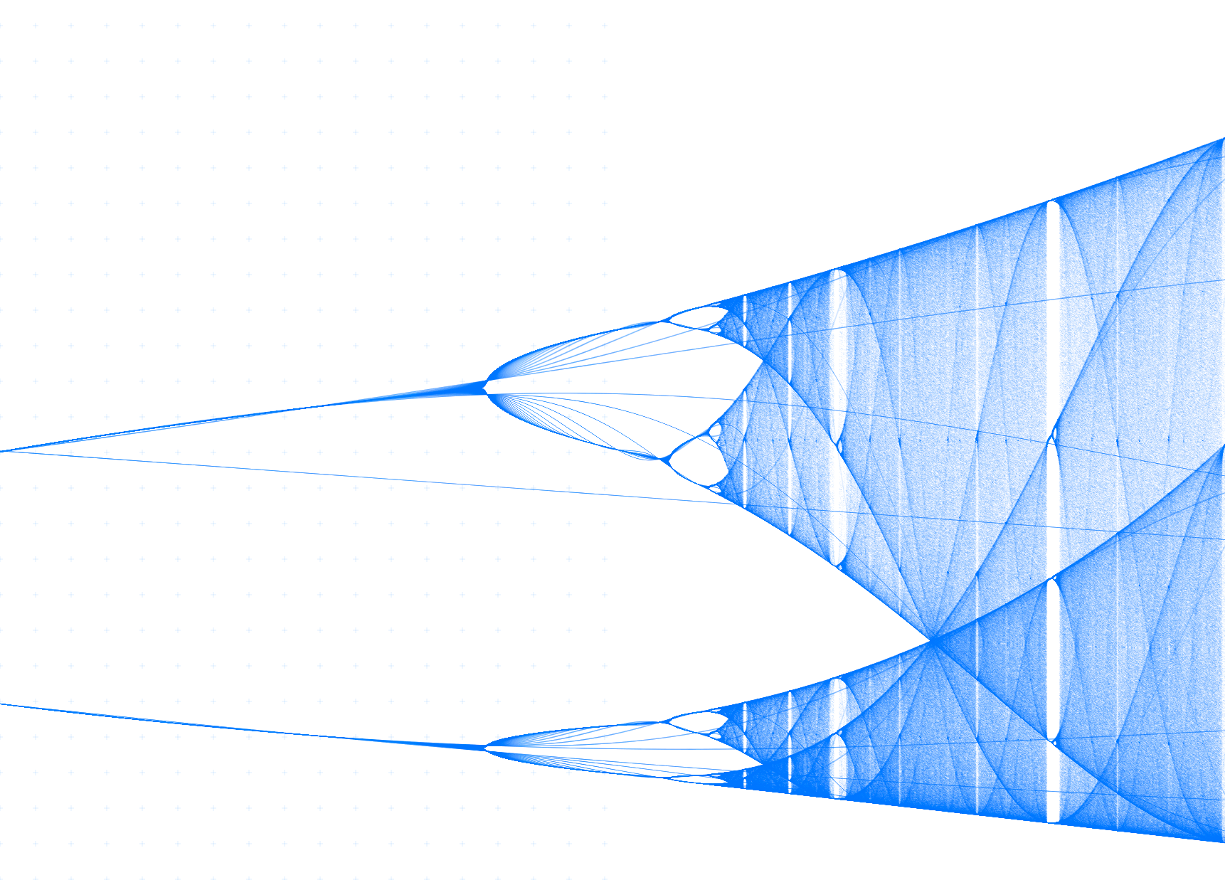 Plotting the Feigenbaum bifurcation